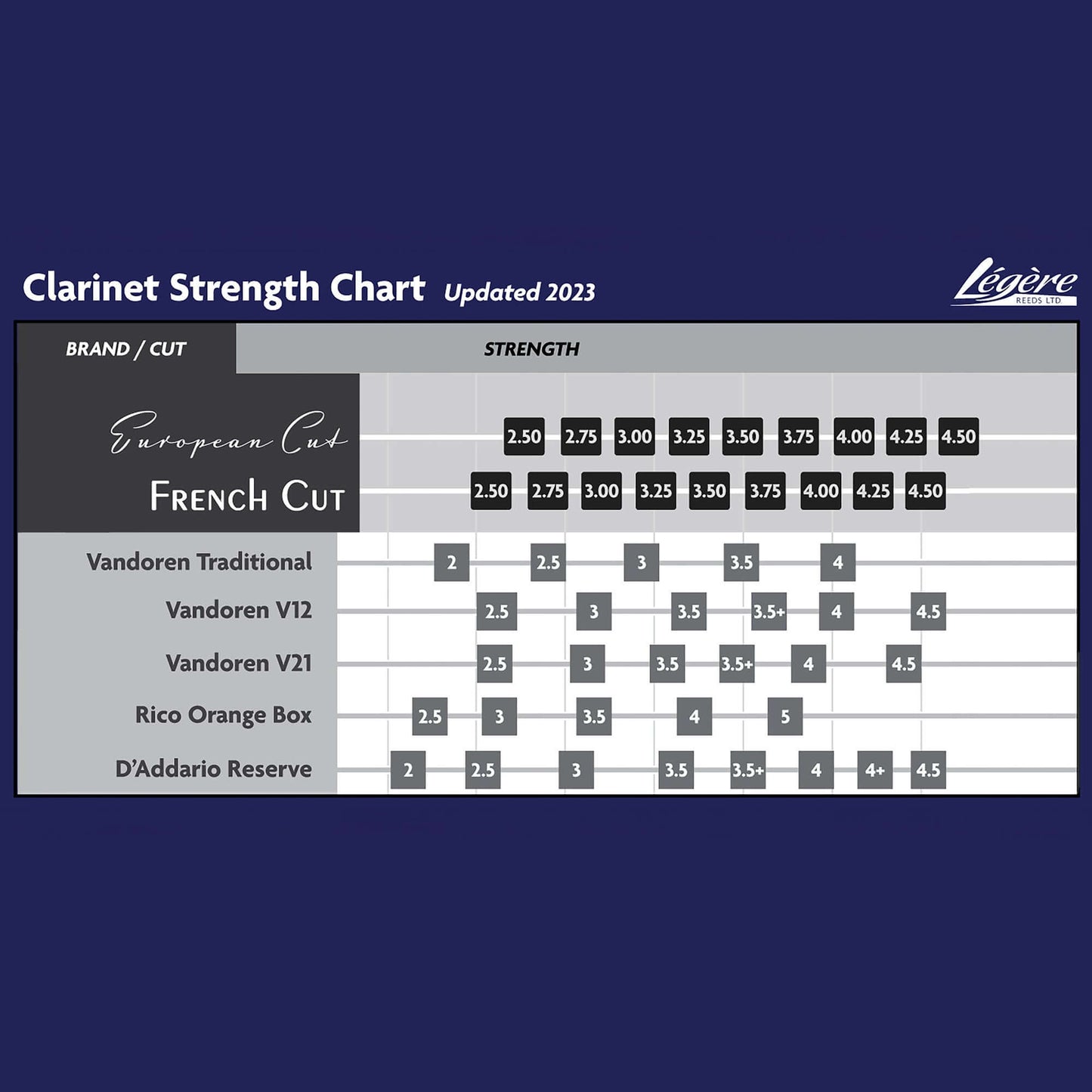 Légère European Cut Bass Clarinet Reeds